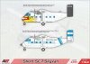 A&A Models 44101 Short SC.7 Skyvan 1/144